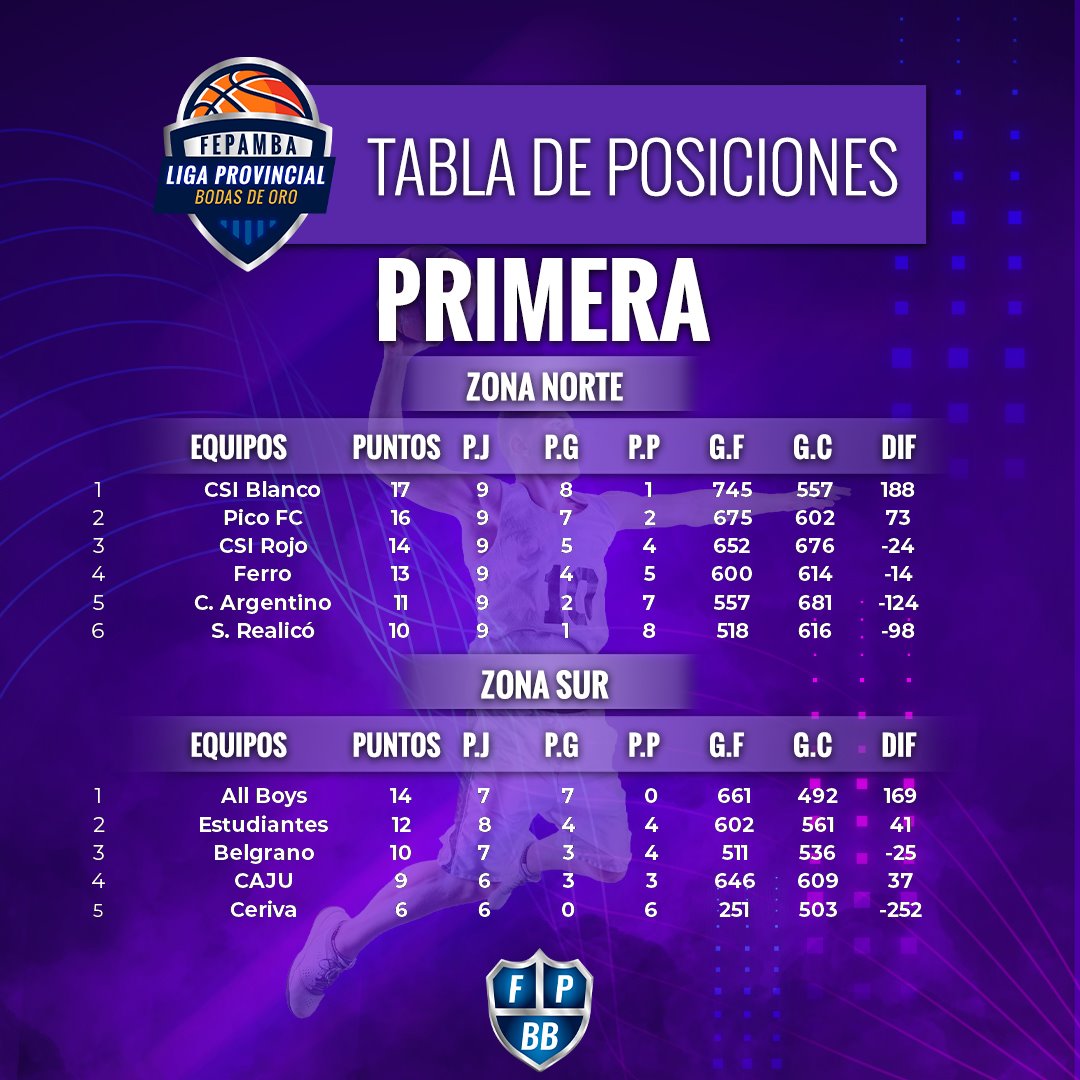 posiciones2021 3
