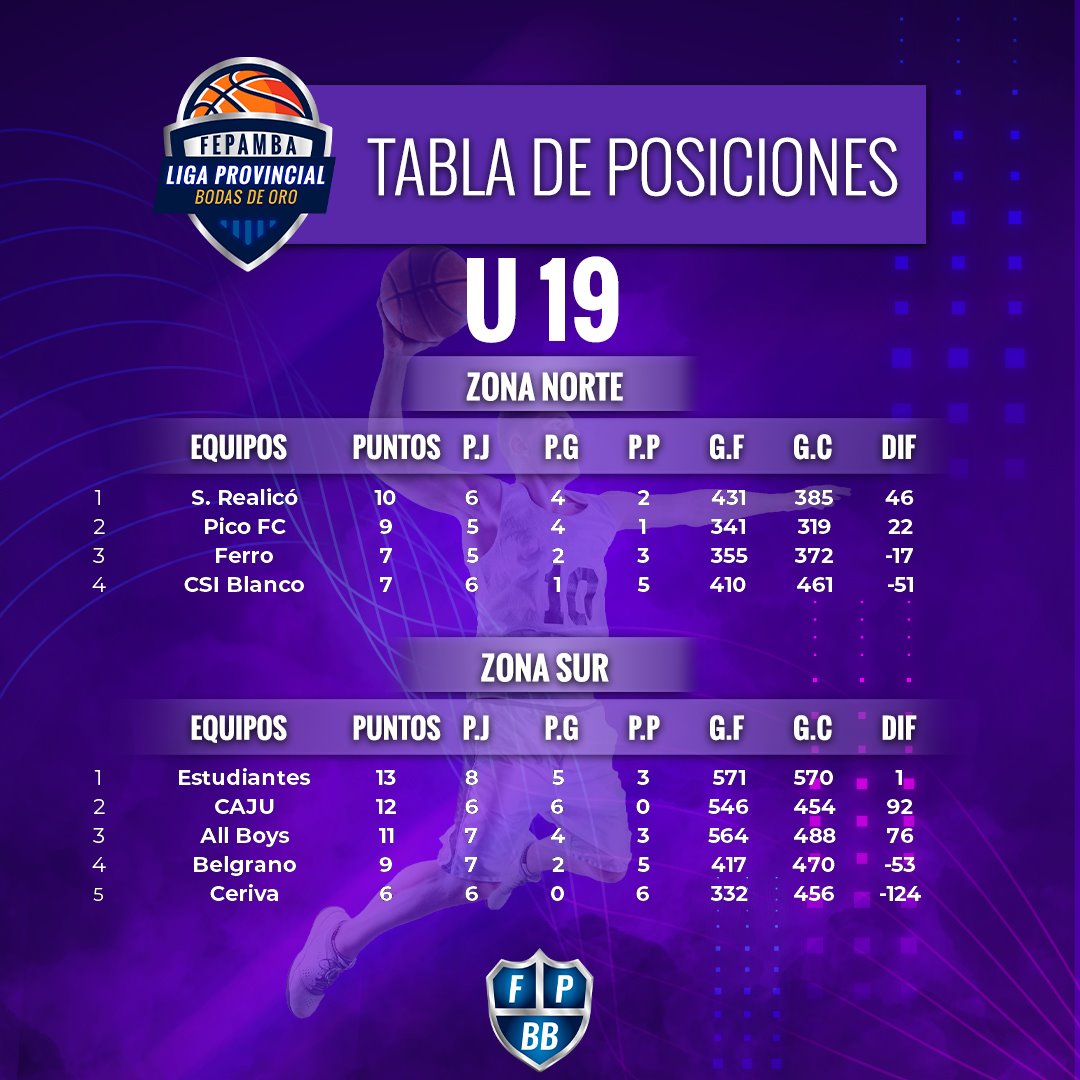 posiciones2021 5