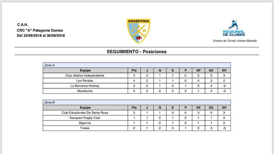 posiciones hockey